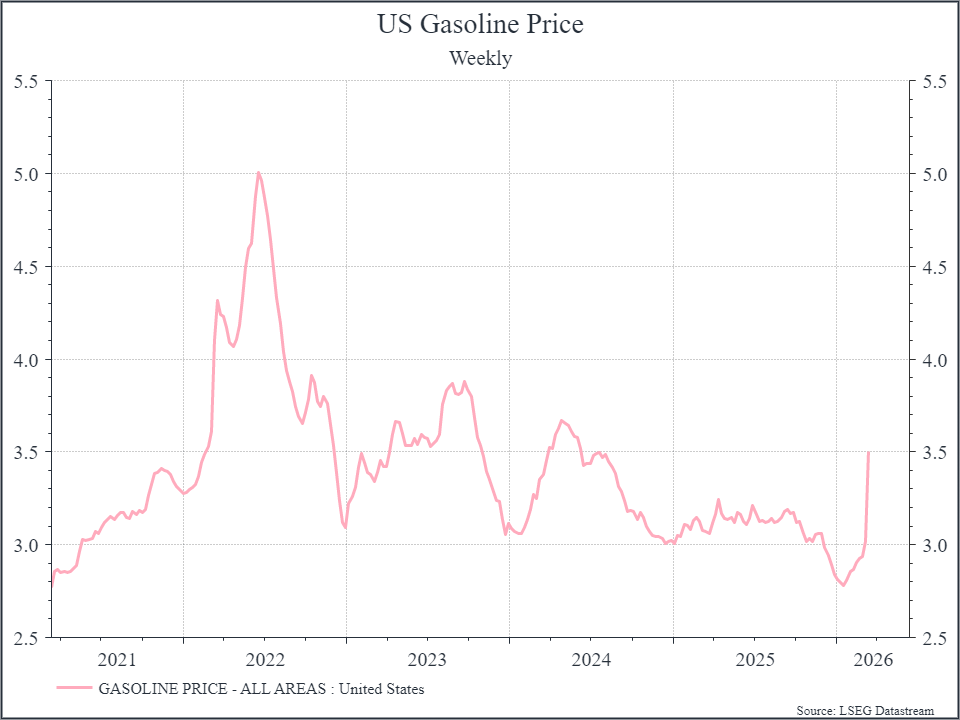 Middle East conflict: what it means for the global economy | Moneyfarm