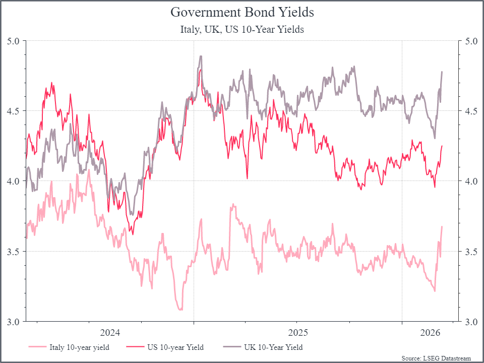 Middle East conflict: what it means for the global economy | Moneyfarm